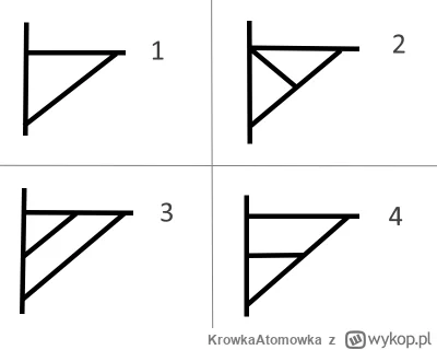 KrowkaAtomowka - #budownictwo #budowamaszyn #konstrukcjestalowe hej mirki potrzebuje ...