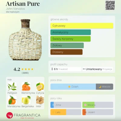 Frufruf - #perfumy #recenzja

Krótka recka pozycji na ciepłe dni, John Varvatos Artis...