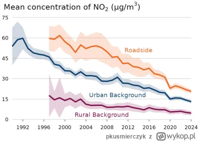 pkusmierczyk - @PlanetHell: A to nie ma nic wspólnego z STC. Przez ostatnie 30 lat du...