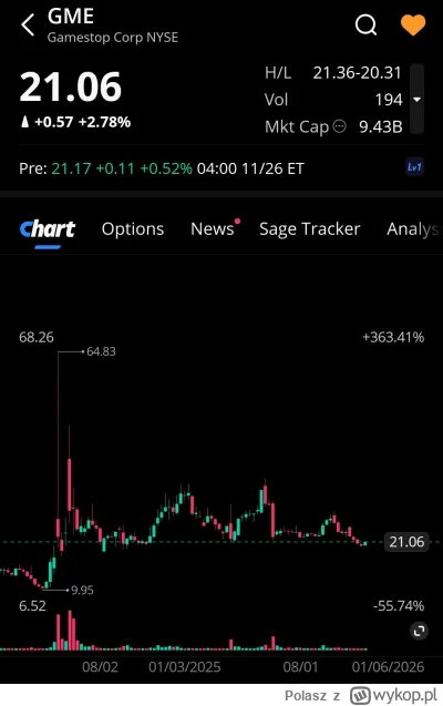Polasz - Lista obecności premarket 
#gme