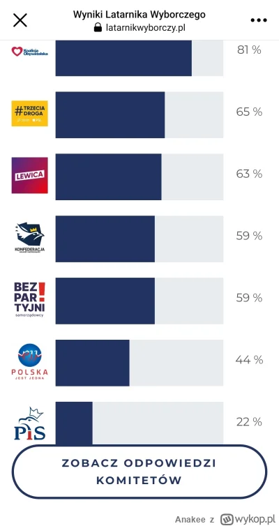 Anakee - Ziobro zaskoczenia po zrobieniu ankiety
#wybory #latarnikwyborczy #bekazpisu...