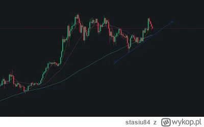 stasiu84 - #kryptowaluty #bitcoin jak przekroczymy tę śmieszną linię, to jesteśmy w d...