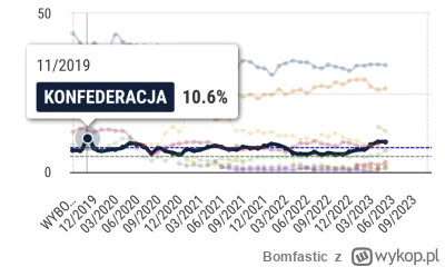 Bomfastic - @kolegazsasiedztwa: @siadatajta lol wrzuciłeś z dupy wykres, na którym wu...