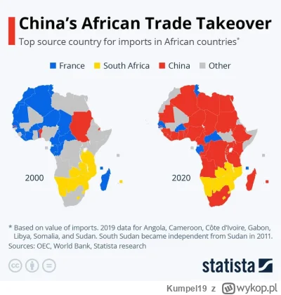 Kumpel19 - @bleblebator „Wartość chińskiego eksportu do krajów afrykańskich  skoczyła...