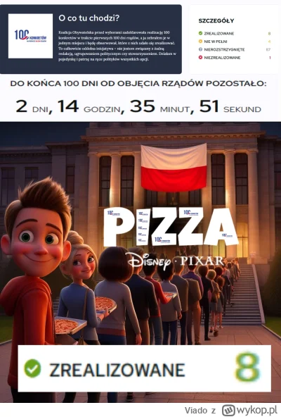 Viado - Ciekawe czy fajnopolacy z Jagodna stali znowu do 4 rano za kawałek pizzy :D

...