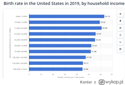 Kantar - Rozmowy o dzietności sprawiają, że mam wrażenie, że żyję w jakieś alternatyw...