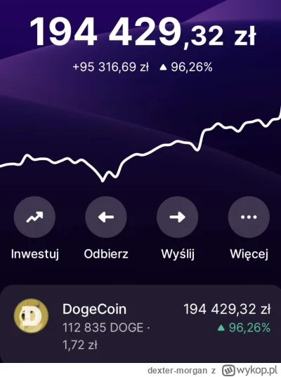 dexter-morgan - u mnie git prawie 100 tys na plusie 
sprzedane juz. zapłacone podatki...