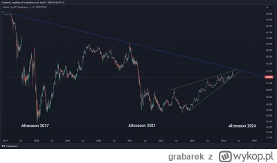 grabarek - A potem Bóg rzekł: "Niechaj się stanie altseason". I stał się altseason. A...