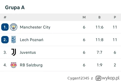 Cygan12345 - Juventus z City tłuką się w zimny grudniowy wieczór, żeby wczołgać się d...