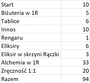 Imperator_Wladek - I tabelka full zręczność w 1R minimalnym kosztem