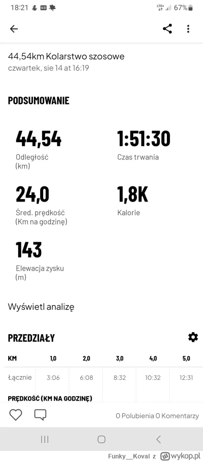 Funky__Koval - 261 671 + 45 = 261 716

Rowelajcik #popracy

Ale upał!!

#rowerowyro...