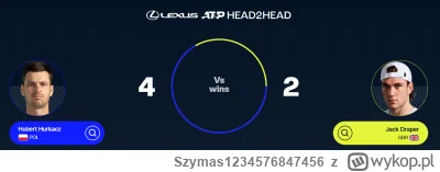 Szymas1234576847456 - Tak tylko przypominam kto jest ojcem kogo ( ͡° ͜ʖ ͡°)
#tenis