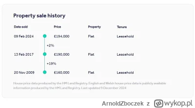 ArnoldZboczek - @luki_98: trzeba cisnąć również historię cen transakcyjnych, bo jakby...