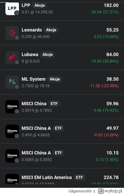 Gilgamesz69 - @Gilgamesz69