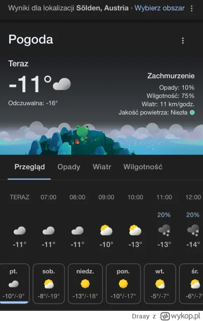 Draay - Podejrzany fart w tym roku. Słowacja miesiąc temu - opad i minus. Czechy tydz...