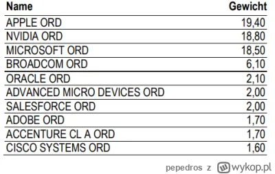 pepedros - @SmartCheetah: może dlatego, że ludzie wolą szerszy rynek, który daje mnie...