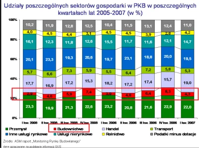 Czoso - Pamiętajcie kochani, budownictwo to koło zamachowe gospodarki.

Nie przemysł ...