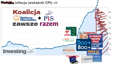 SebastianDosiadlgo - Z okazji wielkiego zwycięstwa koalicji PO + PiS  i przegłosowani...