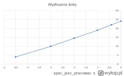 spacjescpracowac - >: Przecież można sobie to wyliczyć z tego co podałem w głowie.

@...