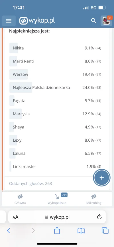 Gowol - #famemma tytuł miss wykopu otrzymuje najlepsza polska dziennikarka