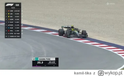 kamil-tika - Sedziowie gorliwie kontrolowali limity toru w zakretach 9 i 10 majac jed...