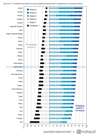pomidorowymichal1 - @lukasek02010: a ty sie wpisujesz w badania