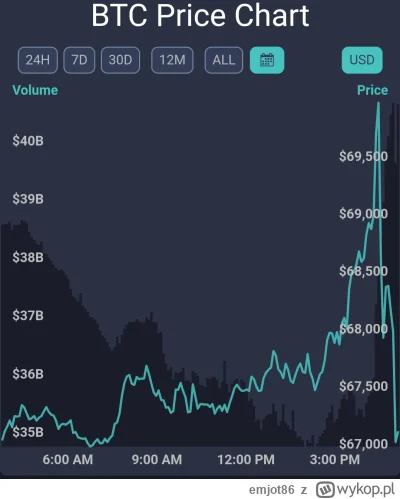 emjot86 - Nie ma letko
#bitcoin #kryptowaluty