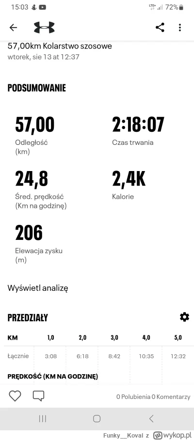 Funky__Koval - 457 368 + 58 = 457 426

Kolejny piękny (30 stopni prawie) dzień na row...