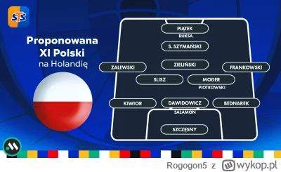 Rogogon5 - #reprezentacja #mecz Prawdopodobny skład