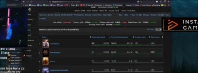 tubkas12 - #kiszak

najbardziej popularne gierki, wifowie dajemy

na pierwszym miejsc...