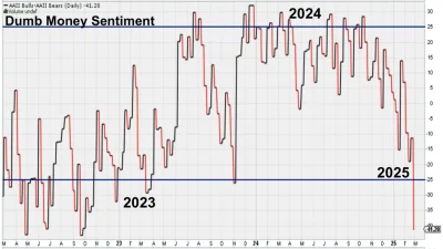 tom-ek12333 - #gielda