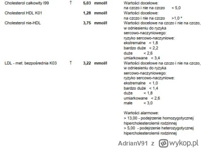 AdrianV91 - Wie ktoś jak to czytać bo ze wszystkich badań tylko te z cholesterolem ma...