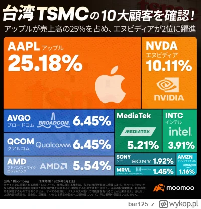 bar125 - @golomb13: 
To znalazłem coś świeższego: dane z czerwca 2024r.