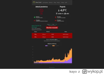 kayo - 500% normy? Amatorzy...