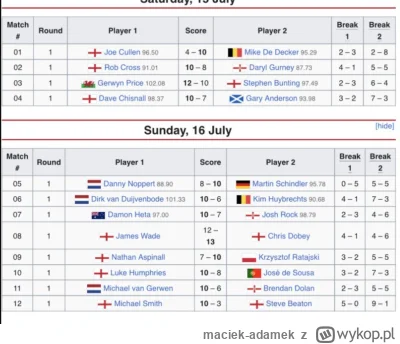 maciek-adamek - #dart Podróżnik w czasie był na tyle miły że dał nam wyniki world mat...