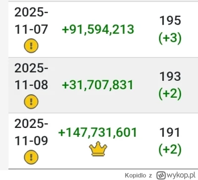 Kopidlo - Double exp
#tibia #gry