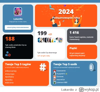 Lukardio - dziękuje ( ͡° ͜ʖ ͡°)

#czarnolisto #wykop #stobanowdlaprawakow #stobanowdl...