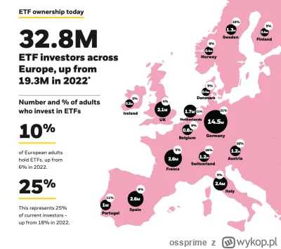 ossprime - ETFy szybko popularyzują inwestowanie na giełdzie w Europie. Może dożyję s...