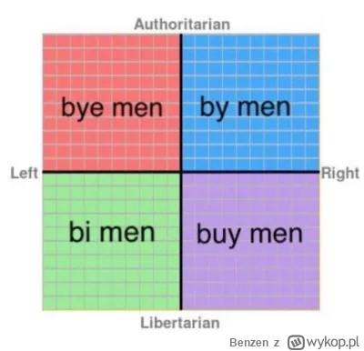 Benzen - #heheszki #humorobrazkowy