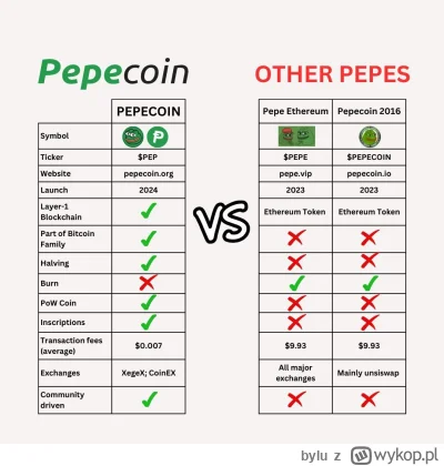 bylu - Jeszcze raz, jakby ktoś się pogubił

Strona oficjalna

Tu sprawdzasz blockchai...