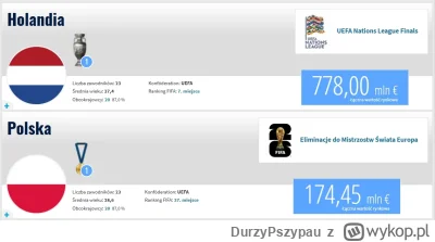 DurzyPszypau - Delikatna różnica wartości rynkowej ( ͡° ͜ʖ ͡°)

#mecz