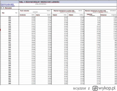 scyzzor - @HabaHabaZutZut: Nie wiem skąd masz takie wyobrażenie, ale jest ono po pros...
