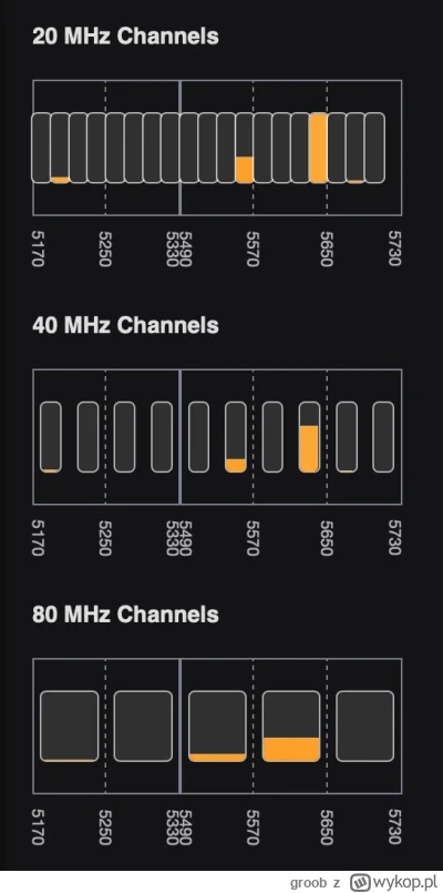 groob - @Jarek_P @kosmita:
UAP AC Lite, 5 Ghz