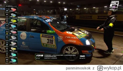 panmimoskok - Czy ona nie jest piękna(⌐ ͡■ ͜ʖ ͡■)
#nurburgring #motorsport  #wec #wys...