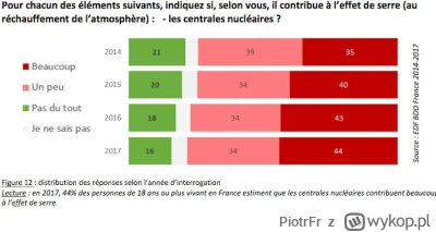 PiotrFr - Prawie 80% Francuzów uważa, że produkcja energii z atomu przyczynia się do ...
