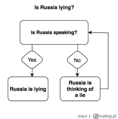 felixd - #rosja #wojna #ukraina @FLoTH