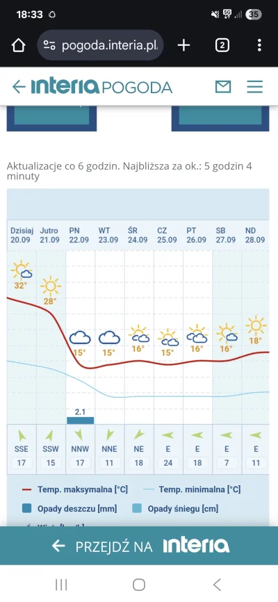 Ogau - >pogodowo 

@fornson23: do poniedziałku kolego. Do poniedziałku ( ͡° ͜ʖ ͡°)