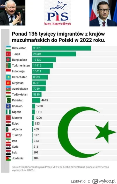 Epiktetlol - POdsumowując gdyby PIS nadal rządził: 
Nie byłoby żadnych imigrantów, a ...