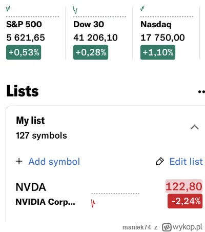 maniek74 - #gielda

tylko NVDA ciągnie tego NADAQ, dlatego NVDA czerwona a NASDAQ zie...