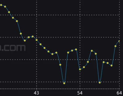 winsxspl - @Janas: bo nie miał tempa gonić za pierwszą czwórką i szybko zajeździłby o...